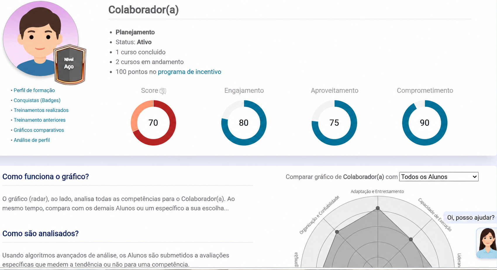 Painel de perfil com competências, engajamento e aproveitamento dos treinamentos